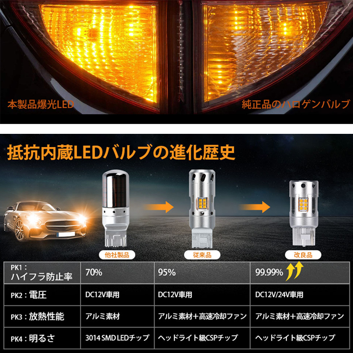 アルファード ヴェルファイア 10系 20系 30系 LED ウインカー ハイフラ対策不要 ポン付け T20ピンチ部違い アンバー LEDバルブ 2個セット