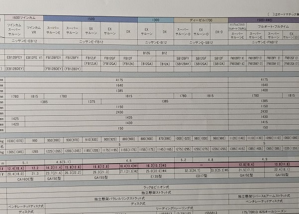 サニー　(B12型系)　車体カタログ　昭和63年6月　TRAD SUNNY　6代目　トラッドサニー　※切れあり　古本・即決・送料無料　管理№ 5028b