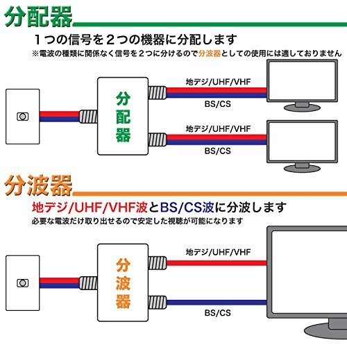 ホーリック アンテナ分波器 【4K8K放送(3224MHz)/BS/CS/地デジ/CATV 対応】 極細ケーブル一体型 2m/30cm ホワイト_画像8