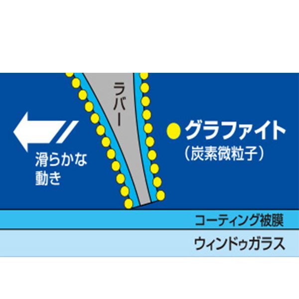 GRA30 Ｒ１ RJ1、RJ2 グラファイトワイパー NWB スバル H16.12～H22.3(2004.12～2010.3) ワイパー ブレード リア用 1本 リヤ ガラス 後ろ_画像3