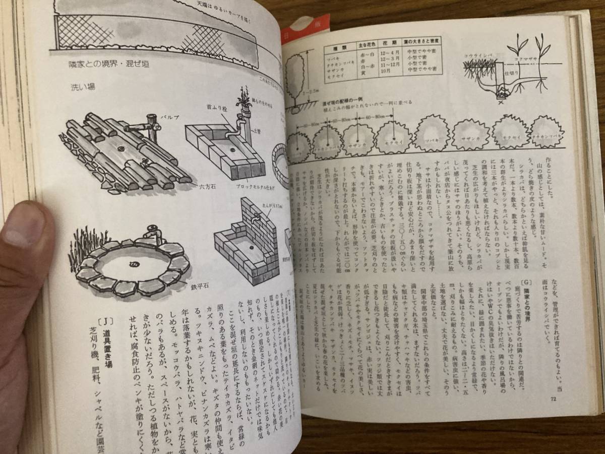 ガーデンライフ編 ガーデンシリーズ 　わが家の庭の設計図_画像8