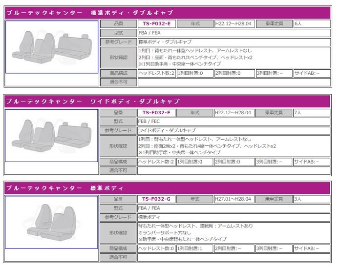 【送料800円】MADMAX トラック用品 内装 真月光 シートカバー ワイン【3席SET】 Bキャンター標準 H27/01～H28/4 タイプG運肘有(穴無）_画像5