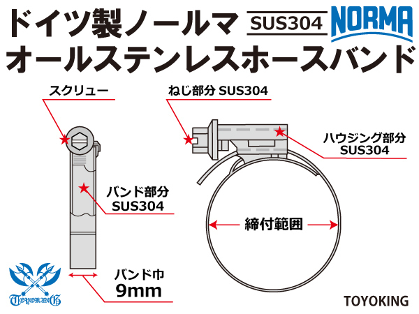 【1個】【14周年記念大セール】オールステンレス SUS304 ドイツ ノールマ ホースバンド 25-40ｍｍ 幅9mm 汎用_画像4