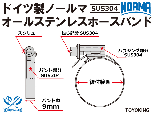 【1個】耐熱 SUS304 オールステンレス ホースバンド SGT-W4/9 23-35mm 幅9mm 自動車 工業用 各種 汎用_画像4