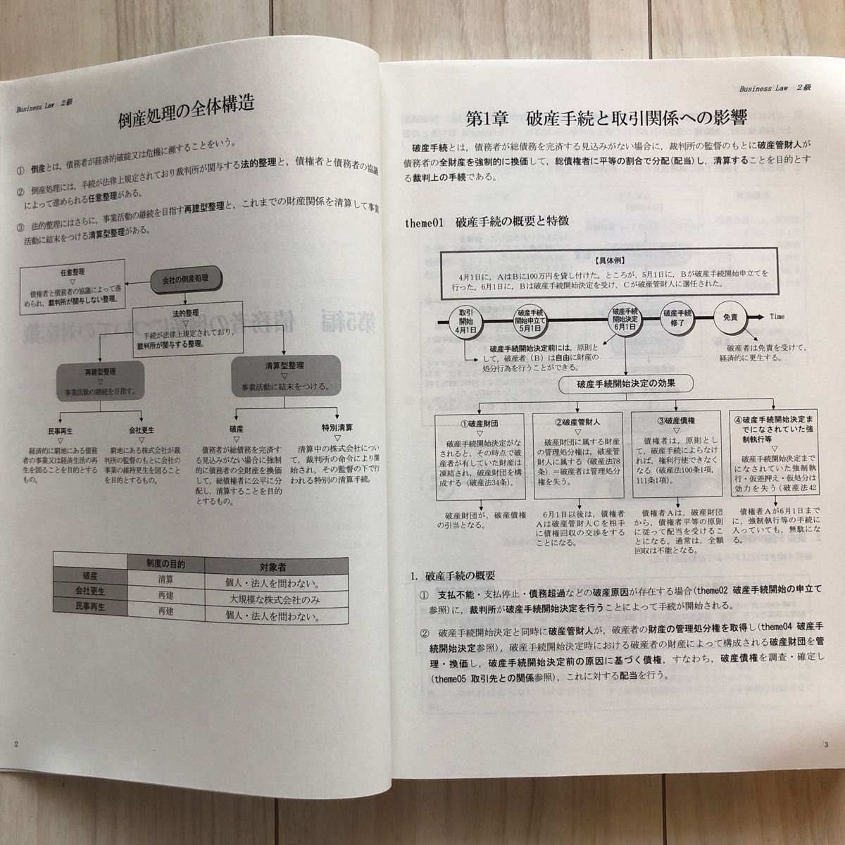 TAC 2018年度 ビジネス実務法務検定試験 2級基本テキスト（下巻）