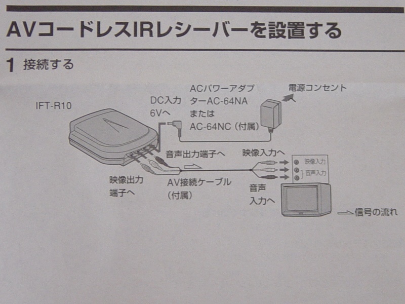 SONY ビデオカメラ用コードレスレシーバー送料無料11