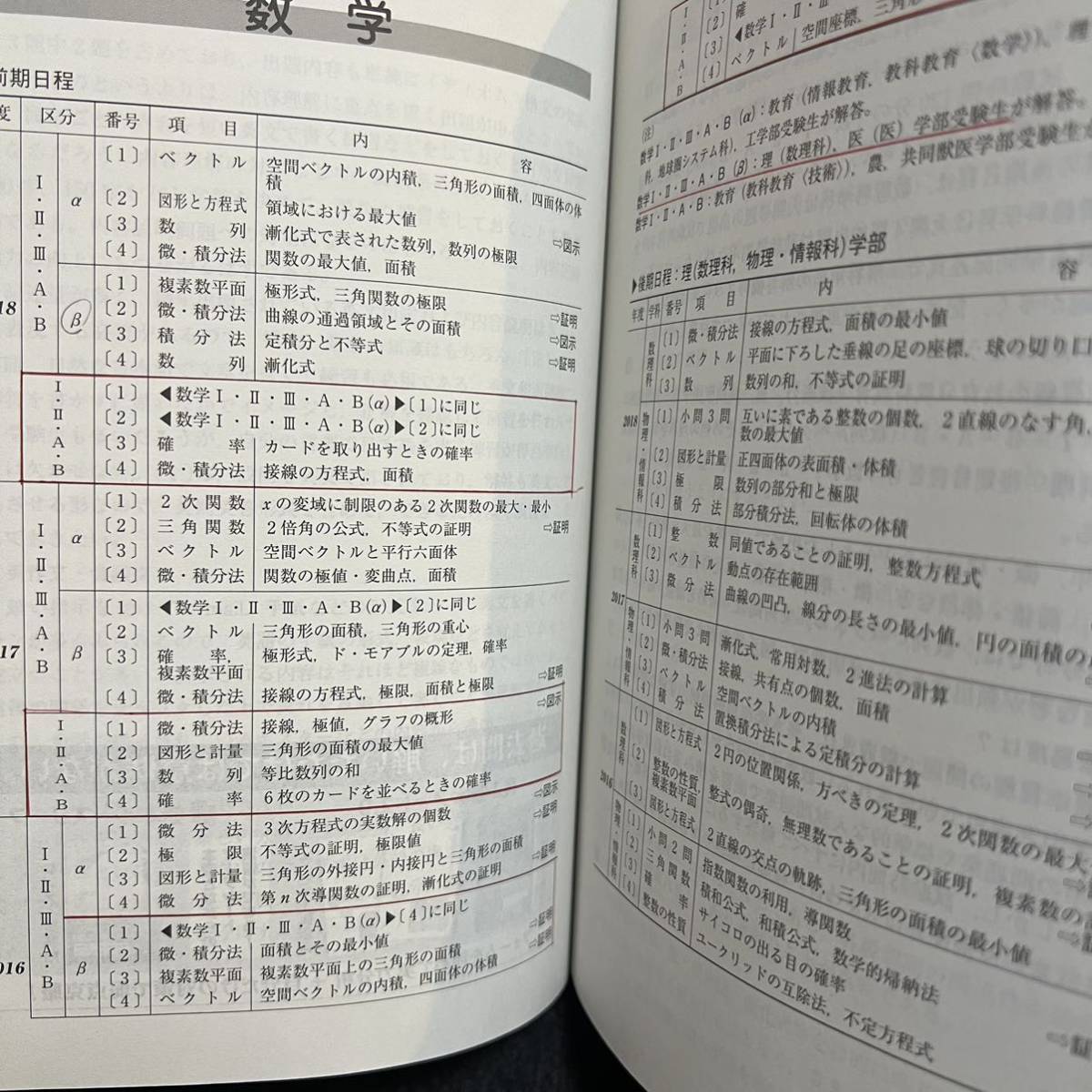 2024人気NO.1 【翌日発送】 赤本 山口大学 理系 医学部 2013年~2021年