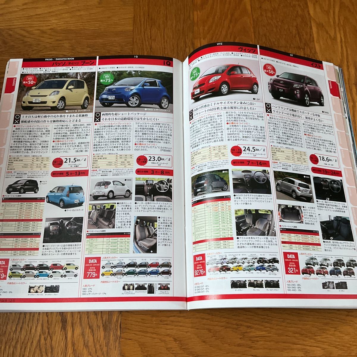 【送料無料】ドライバー誌2009年12/5号「オール国産車極限アルバム」