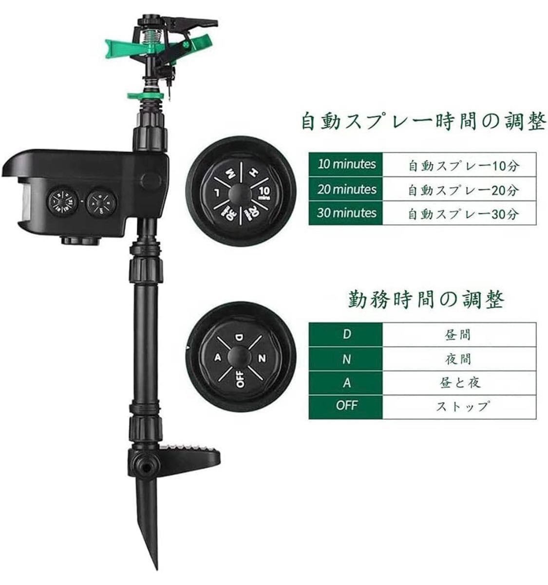 害獣対策 動物撃退器 自動スプリンクラー 有害動物の侵入防止 鳥避け カラス、