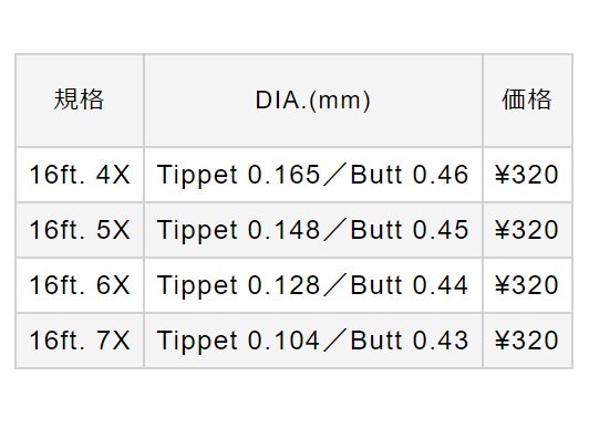 ◆VARIVAS リーダー [イワイ バージョン FHT ナイロン] 10枚選択送料無料_画像3