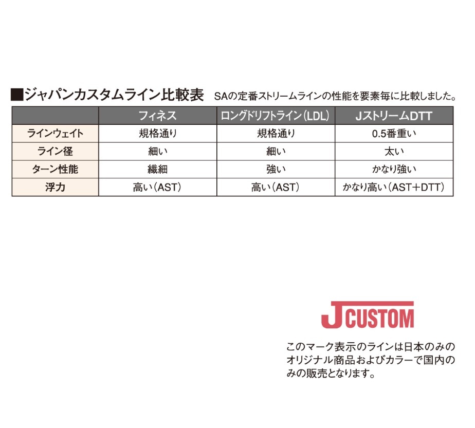 ◎SA スープラ Jストリーム DTT DWF1F ウィロー 送料無料◎_画像3