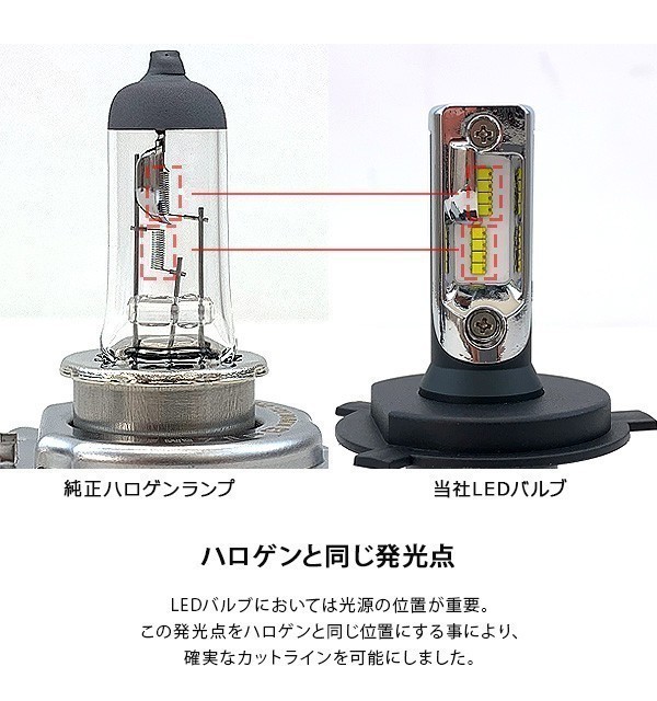 デリカ D5 LED フォグランプ H8/H11/H16 バルブ 6000K/16000LM/30W Philipsチップ CV5W LEDライト_画像10