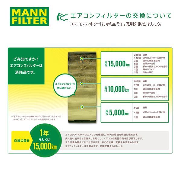 MANN オデッセイ オデッセー RB3/RB4 エアコンフィルター FP2358 ホンダ 80291-SNK-A01互換 車 カーエアコン AC 交換_画像3