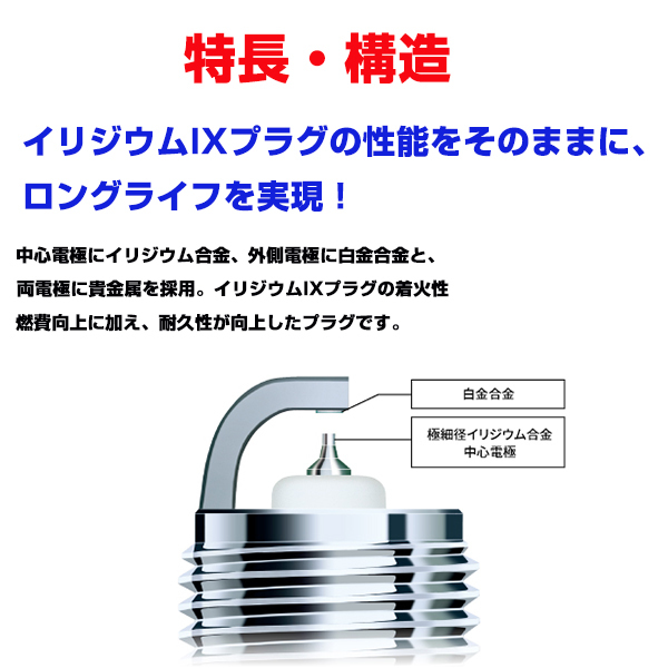 【メール便送料無料】 NGK バネット/ラルゴ［バン・トラック］ C120 C121 C122 (トラック) イリジウムMAXプラグ BPR5EIX-P 5905 4本 日産_画像4