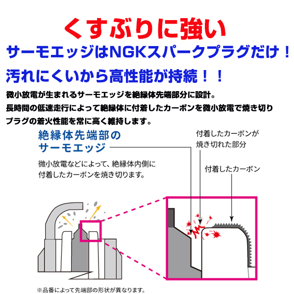 【メール便送料無料】 NGK ギャランシグマ A123V A163V イリジウムMAXプラグ BPR5EIX-P 5905 4本 三菱 BPR5EIX-P ( 5905 )_画像6