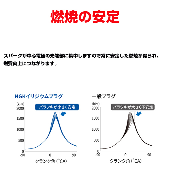 【メール便送料無料】 NGK キューブ BZ11 BNZ11 イリジウムMAXプラグ LFR5AIX-11P 1108 4本 日産 LFR5AIX-11P ( 1108 ) イリジウムプラグ_画像8