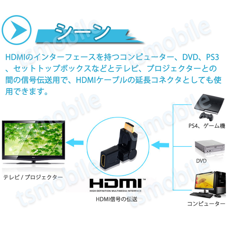 HDMI 360° 角度変換 アダプタ 向き自由調整 90°～270° 上曲げ 下曲げ コネクターオス⇔メス V1.4 1080P 標準HDMI HDMIケーブル整理の画像3