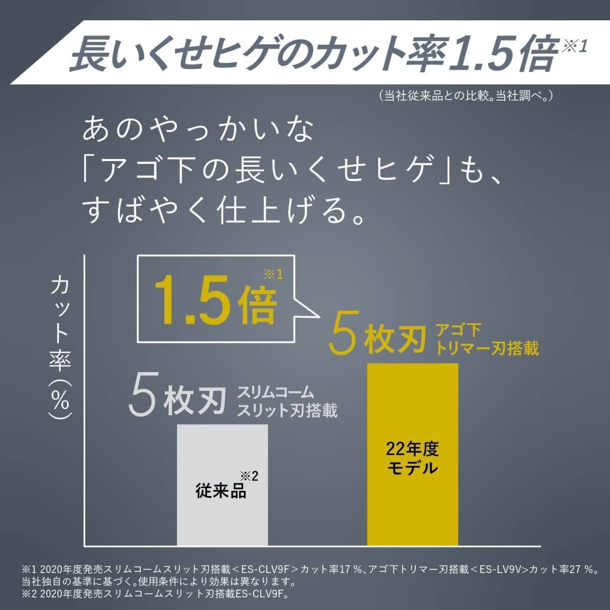 Panasonic ES-LV5H-S ラムダッシュPRO メンズシェーバー 5枚刃