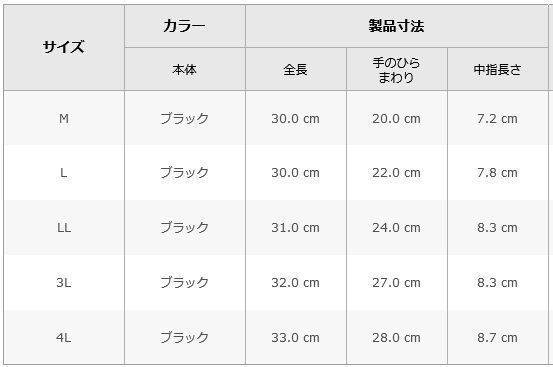 テムレス TEMRES04 advance 4Lサイズ ショーワグローブ アウトドアグローブ 防水 手袋 ゴム手袋 テムレス04 透湿防水 ブラック_画像8