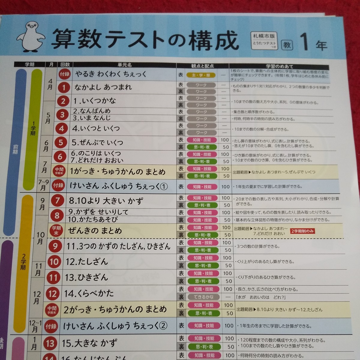 か-012 基礎・基本 さんすうA 1年 前期 問題集 プリント ドリル 小学生 国語 算数 英語 漢字 テキスト テスト用紙 文章問題 正進社※11_画像3