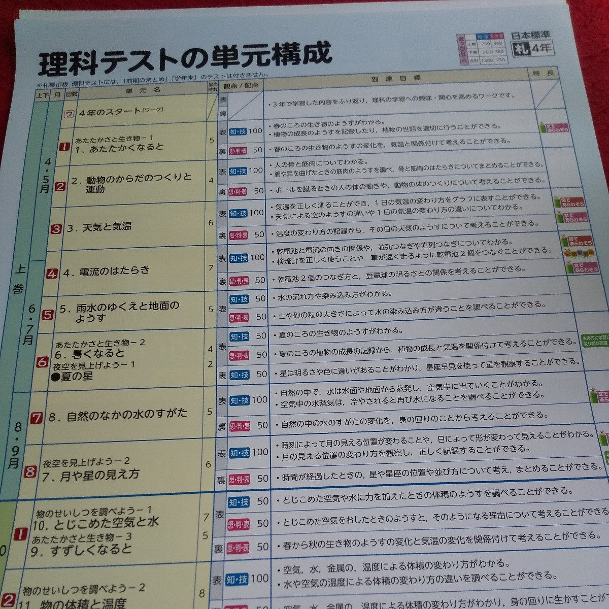 か-067 基礎基本 AB 理科 4年 問題集 プリント 学習 ドリル 小学生 国語 算数 英語 社会 漢字 テキスト テスト用紙 文章問題 日本標準※11_画像3