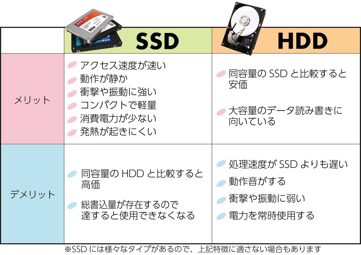 第四世代 Corei5 大画面15.6型 メモリ8GB+驚速SSD128GB テンキー搭載 Win11Pro+MSoffice2021 LENOVO THINKPAD L540 無線 BT DVD-RW B206_画像9