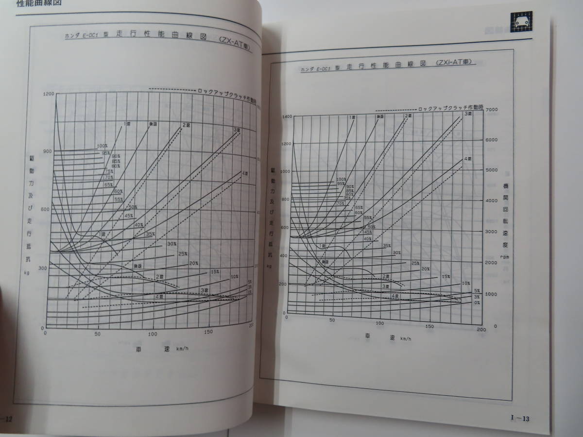  including carriage! D[S-20]DC1/DC2 Integra /INTEGRA HONDA service manual structure compilation [93-5]