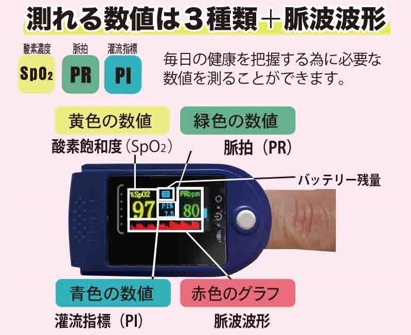 [ free shipping! immediate payment ]* home use ( well nes equipment ) oxygen saturation degree meter is .. kun (2 piece set )* oxygen saturation degree,..,.. finger .,. wave wave shape. verification 