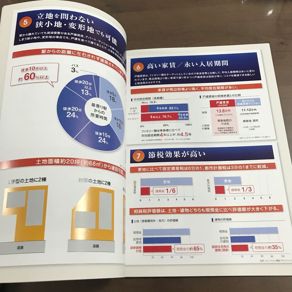ヒノキヤレスコ 税金 賃貸経営 マンション アパート 不動産カタログ