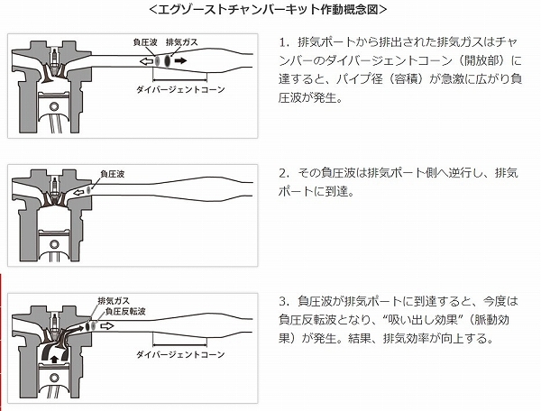 オートエクゼ/AutoExe エグゾーストチャンバーキット MKG8400 マツダ CX-8 KG2P 2WD_画像3