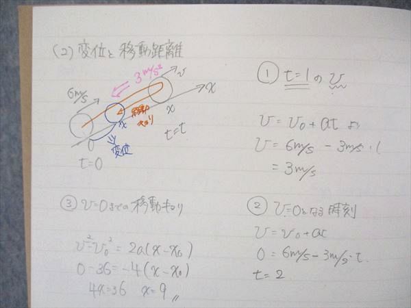 UQ04-076 渋谷教育学園渋谷高校 物理 ノート 2023年3月卒 05s0D_画像3