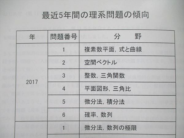 UQ85-263 清風数学教育研究所 京都大学 一般入試問題 数学解説 イプシロン 11号~14号 2017~2019/2021 状態良い 計4冊 12S0Cの画像4