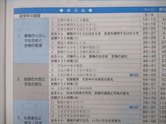 UO27-104 塾専用 中2 NEW BASIC 中学生ワーク 理科【啓林館準拠】 状態良 07 m5B_画像3