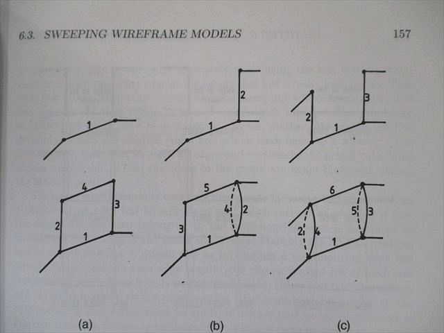 UP81-023 Springer Boundary Representation Modelling Techniques 2006 40MaD_画像4