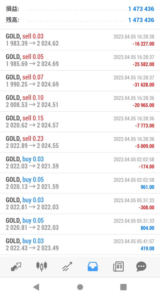 * month profit 60%~* free automatic sales EA GOLD