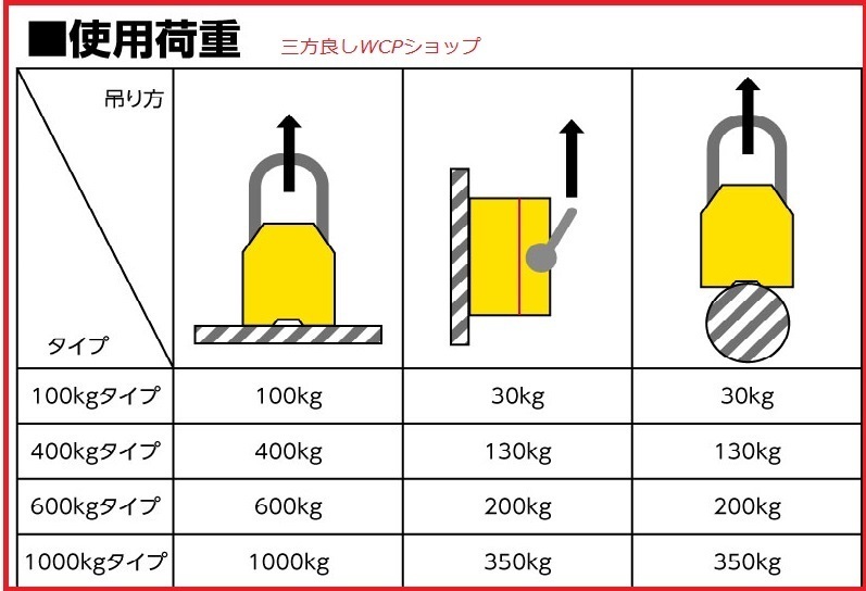 超強力! 永久磁石 リフティングマグネット リフマグ 600kg【三方良し】永久磁石 電源不要　［リフティング マグネット ウィンチ 運搬 家庭_画像3