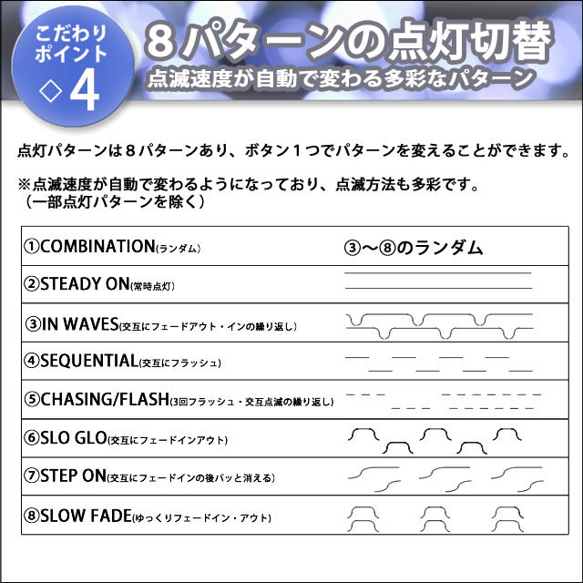 クリスマス イルミネーション 防滴 カーテン ライト 電飾 ＬＥＤ １３ｍ ７２０球 ピンク 桃 ８種類点滅 Ａコントローラセット_画像7