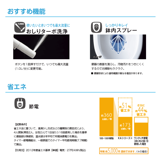 シャワートイレ KAシリーズ(壁リモコンタイプ) CW-KA31 リクシル