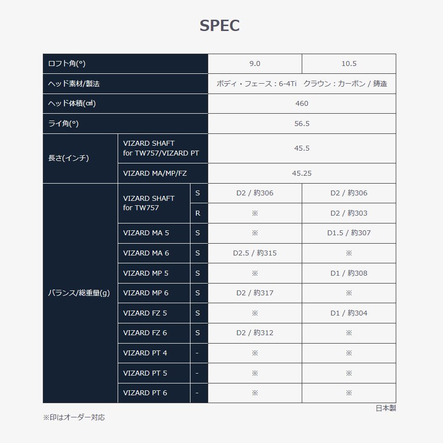 新品 ホンマ ツアーワールド TW757 Type-D 9° 純正カーボン VIZARD MA 6 (S) 日本仕様 TW757D MA6_画像6