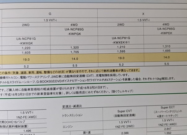 シエンタ　(NCP81G, NCP85G)　車体カタログ＋アクセサリ　'03年9月　SIENTA　古本・即決・送料無料　管理№ 5599N