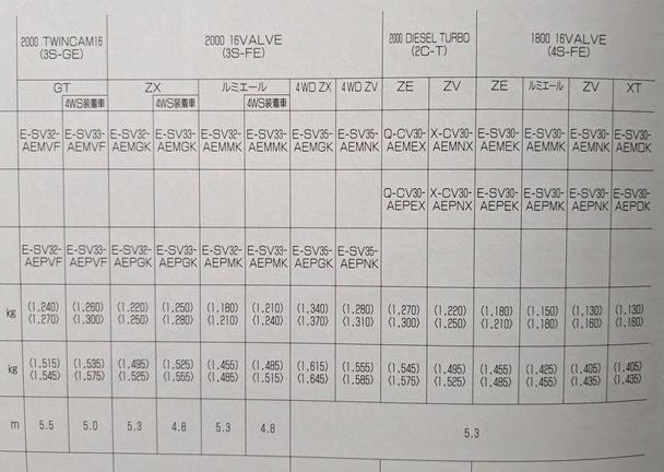 カムリ　(SV32, SV33, SV35, CV30, SV30)　車体カタログ　'90年7月　CAMRY　古本・即決・送料無料　管理№ 5678h