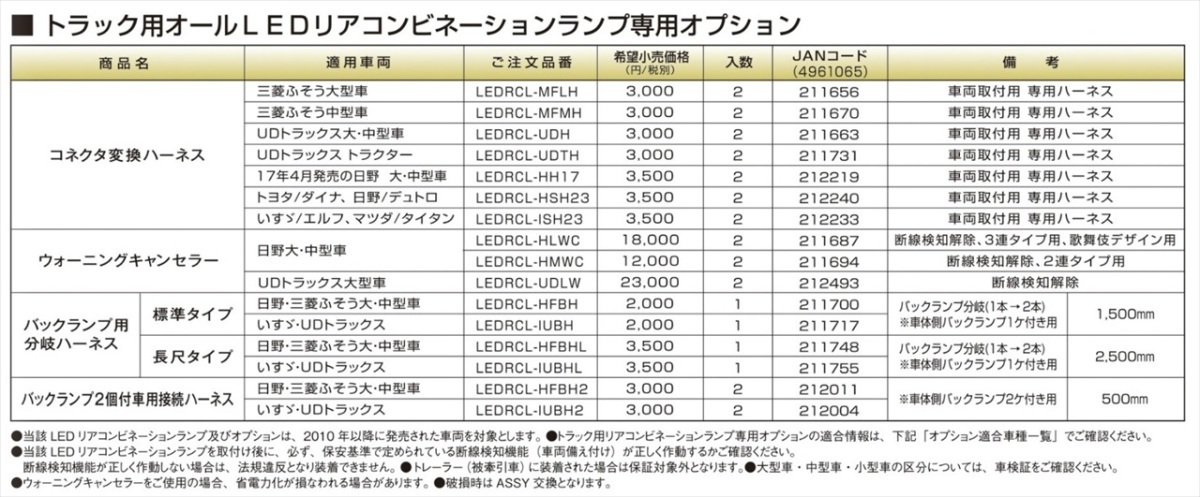 テールランプ 小糸製作所 小糸LEDテール用 ウォーニングキャンセラー 日野大型車用 L/R 2個 1台分 セット LEDRCL-HLWC_画像2