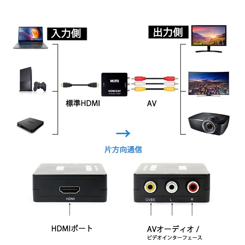 HDMI to AV 変換アダプタ 黒 コンバーター HDMI RCA コンポジット ビデオ アナログ 転換 CVBS L R 