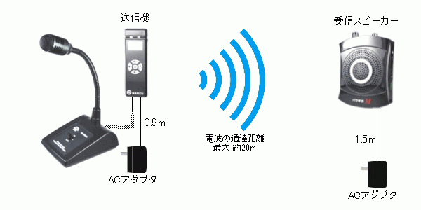 呼び出しシステム (病院待合やフードコートに好適) Ｍ５４６ＥＣー９Ｂ_画像2