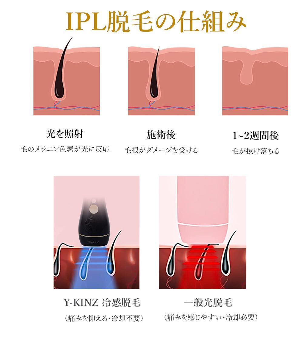 週末限定セール  脱毛器 セルフ 冷感 光美容器 光エステ 家庭用