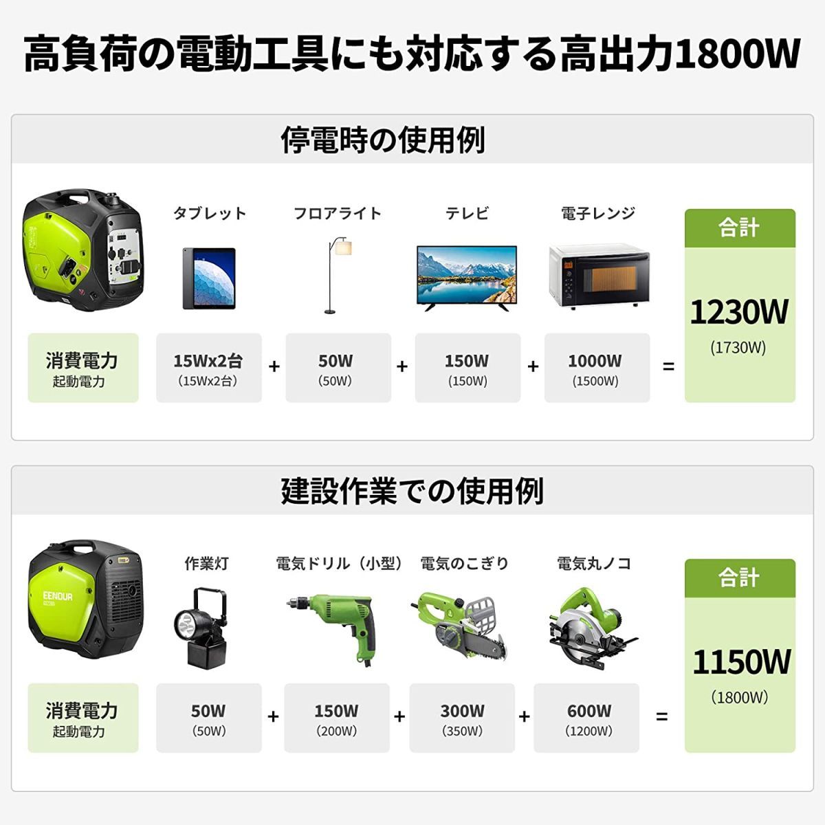 EENOUR インバーター発電機 GS2200i 定格出力1.8kVA 正弦波 防音型 PSE