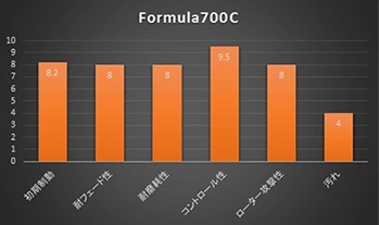 ブレーキパッド1台分［アクレ【フォーミュラ700C】PS13/s15シルビア/180sx］ACRE/ストリート～サーキット_画像2