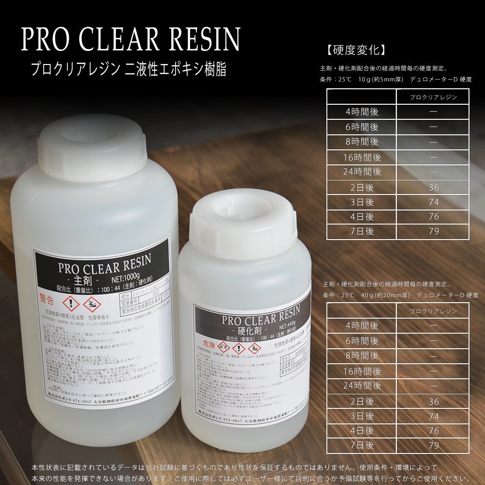 プロクリアレジン 1440g 【2セット】 100:44 主剤 硬化剤セット 2液性