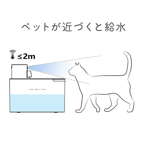 MEDIK ULTRAWAVE ペット自動給水機 スマートペットウォーター ホワイト MDK-SW1000