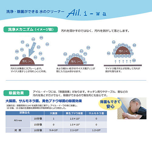 ASQUA アルカリイオンクリーナー Ail.i-wa 300mlスプレー ASQUA13673_画像6